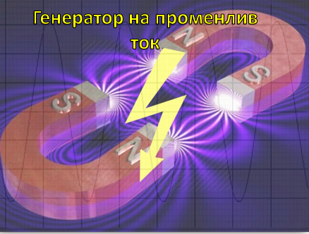 Генератор на променлив ток